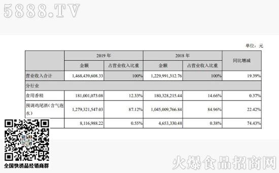 百潤旗下預調(diào)雞尾酒業(yè)務主要包括“RIO(銳澳)”牌預調(diào)雞尾酒產(chǎn)品的研發(fā) 百潤旗下預調(diào)雞尾酒業(yè)務主要包括“RIO(銳澳)”牌預調(diào)雞尾酒產(chǎn)品的研發(fā)